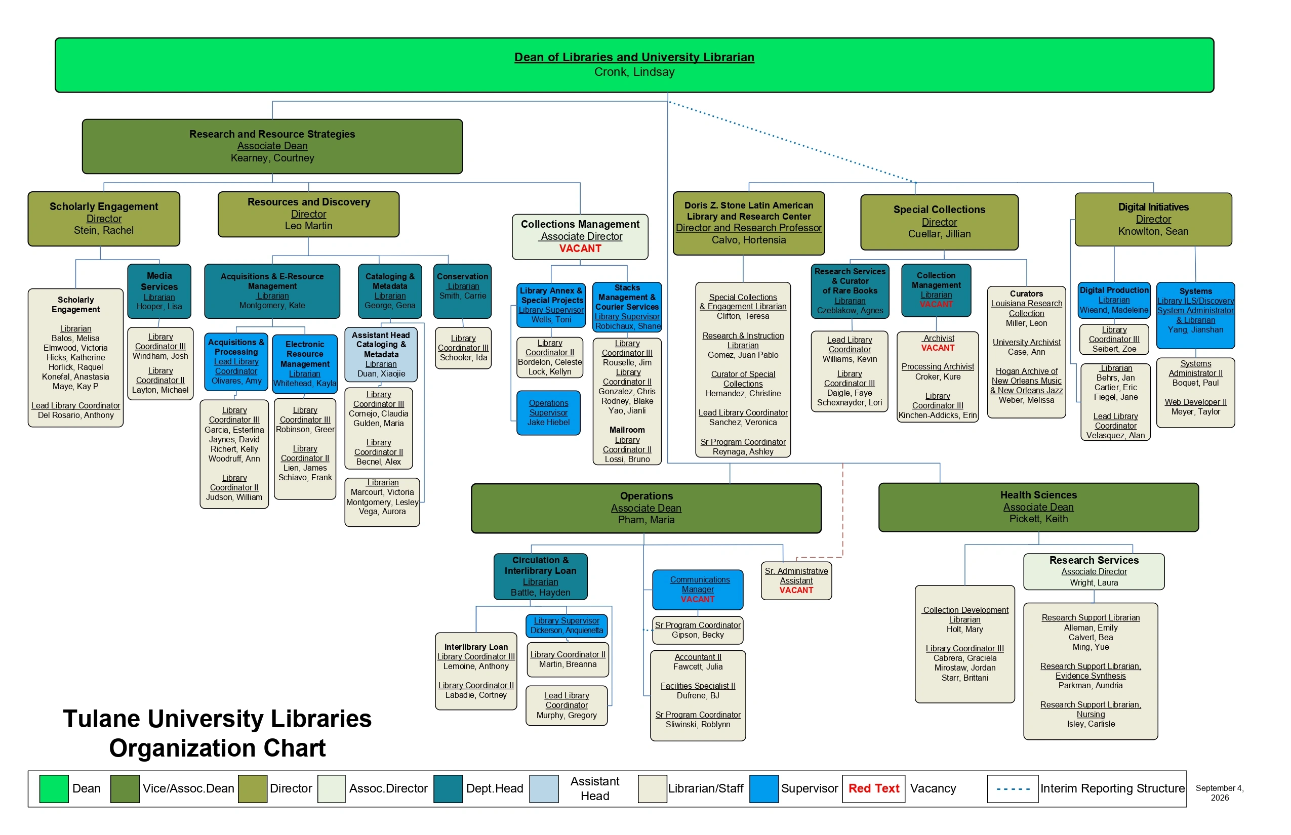 Organizational Chart